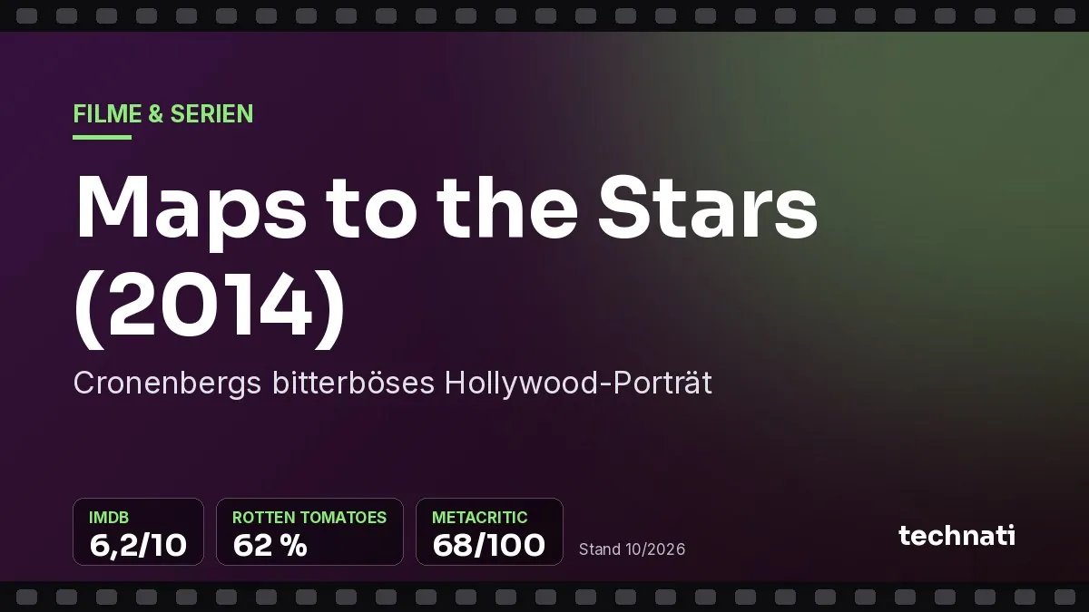 Maps to the Stars (2014): Cronenbergs bitterböses Hollywood-Porträt