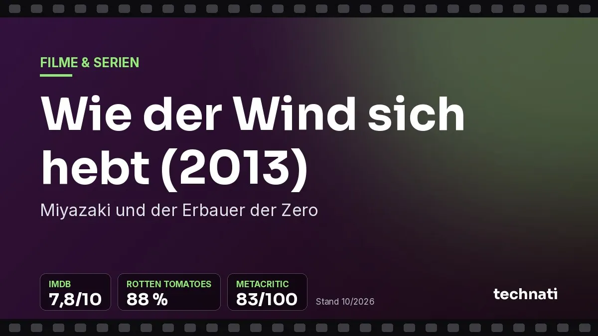 Wie der Wind sich hebt (2013): Miyazaki und der Erbauer der Zero